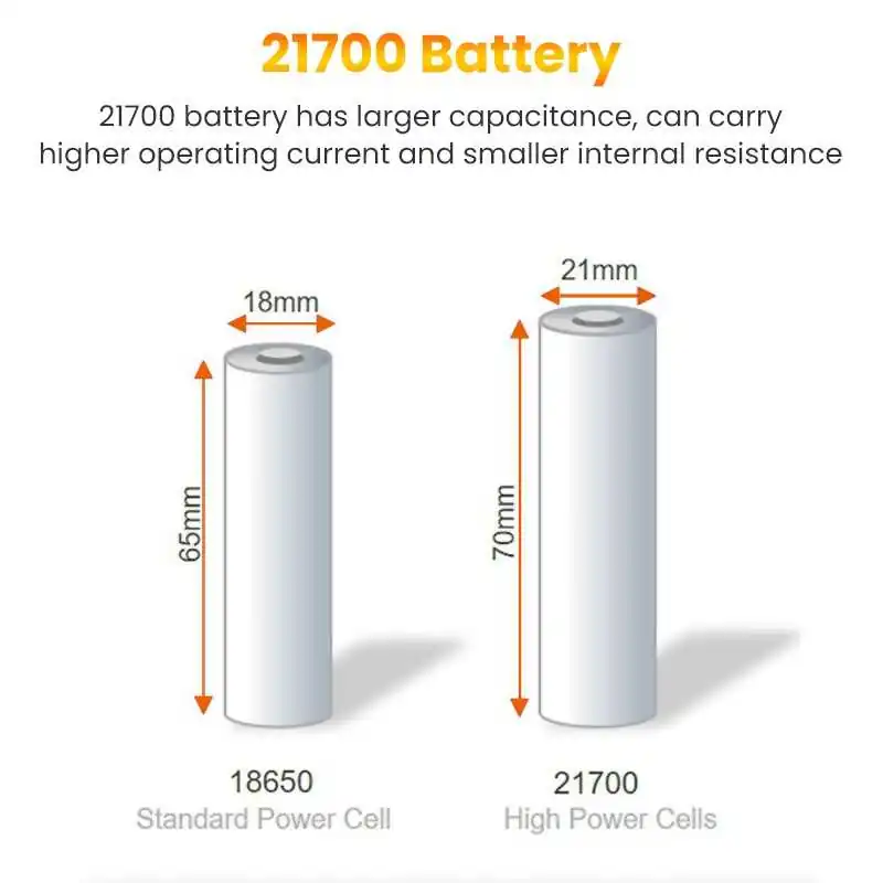 Bosch PRO : Nouvelle série de batteries ProCORE18V